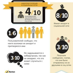 Галіна Падгайская, 19.01.1989, Минск