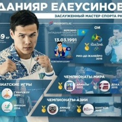 Руслан Даулеталин, 27.01, Актобе