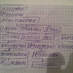 Жалгас Жаксыбаев