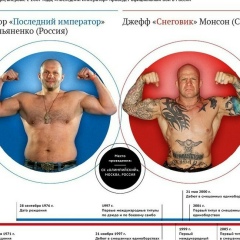 Коля Андросов