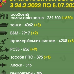 Иван Зеленскый, 21.06.1941