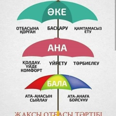 Нургуль Мырзиярова, 13.03.1985, Шымкент