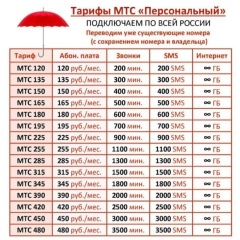 Артур Мухаметшин, 18.02.1992