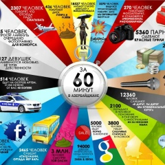 Азико Агаев, 24.07.1984, Баку