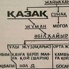 Нурлыбек Тасбулатов, Шымкент