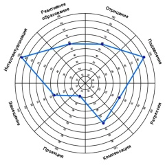 Гриша Али, Сочи