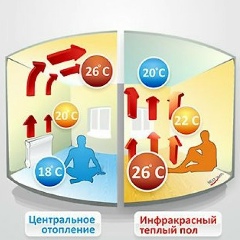 Инфракрасный Тёплый-Пол, 21.11.1980, Кулебаки