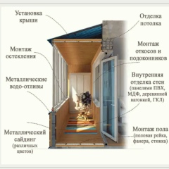 Балконы Шымкент, 28.07.1979, Шымкент