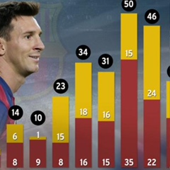 Бекзат Байзаков, 21.02.1991, Шымкент