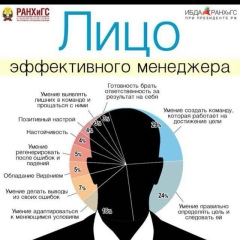 Уахат Бастимиев, 10.09, Астана