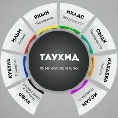 Bayastan Abu-Safiya, 21.07.1986, London